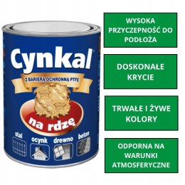 Gruntoemalia akrylowa Cynkal 0.7L RAL 1018